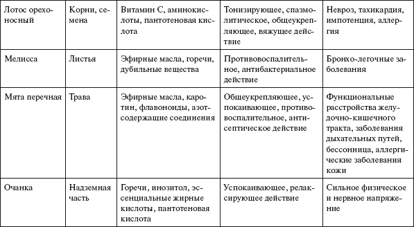 Здоровье нервной системы - i_007.png