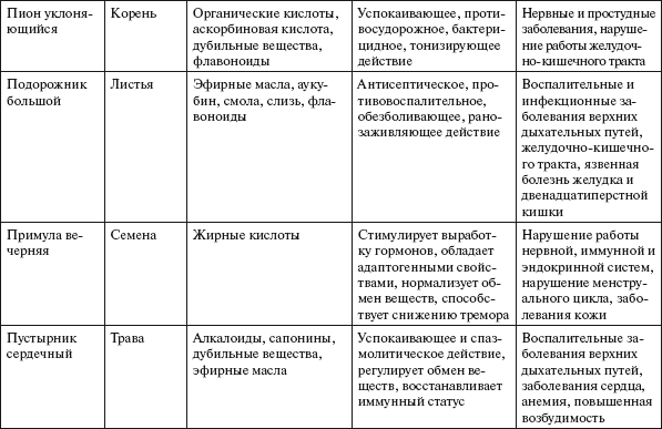 Здоровье нервной системы - i_008.png