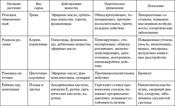 Здоровье нервной системы - i_009.png