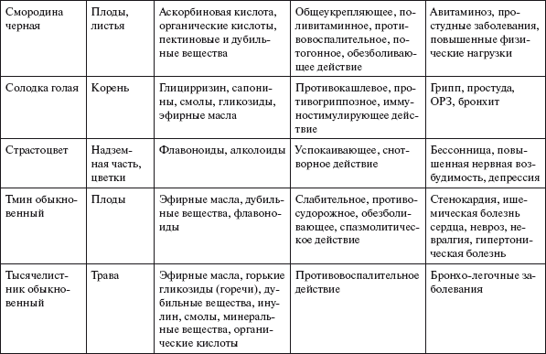 Здоровье нервной системы - i_010.png