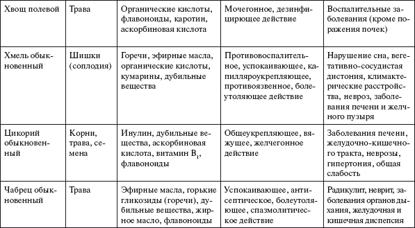 Здоровье нервной системы - i_011.png