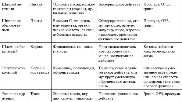 Здоровье нервной системы - i_012.png