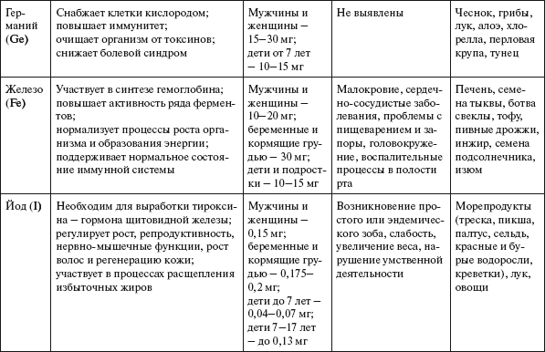 Здоровье нервной системы - i_020.png