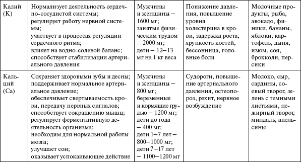 Здоровье нервной системы - i_021.png