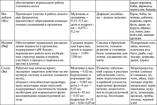 Здоровье нервной системы - i_024.png