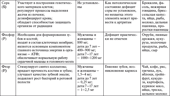 Здоровье нервной системы - i_025.png