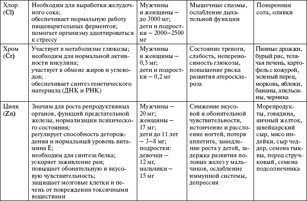 Здоровье нервной системы - i_026.png