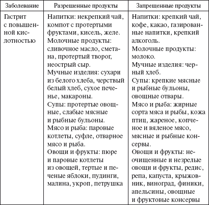 Здоровье пищеварительной системы - i_001.png