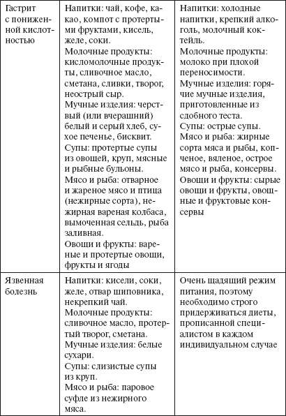 Здоровье пищеварительной системы - i_002.png