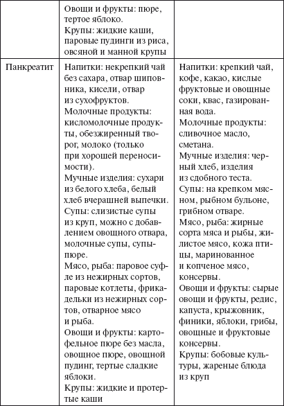 Здоровье пищеварительной системы - i_003.png