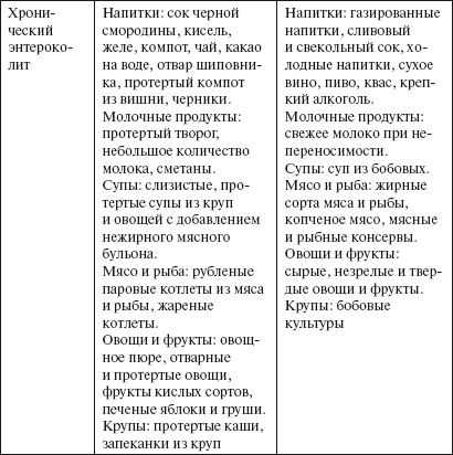 Здоровье пищеварительной системы - i_004.png