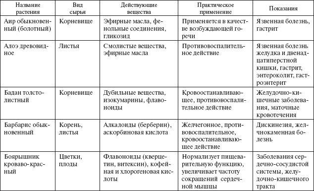 Здоровье пищеварительной системы - i_005.png