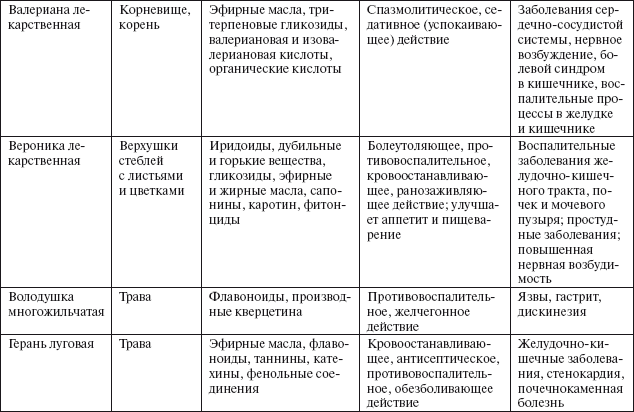 Здоровье пищеварительной системы - i_006.png