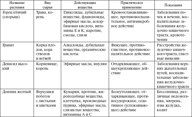 Здоровье пищеварительной системы - i_007.png