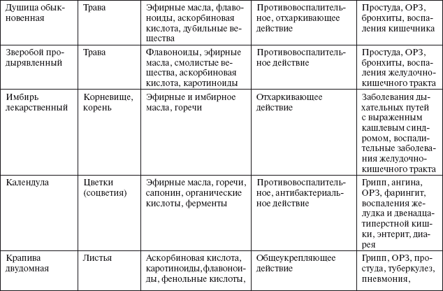 Здоровье пищеварительной системы - i_008.png