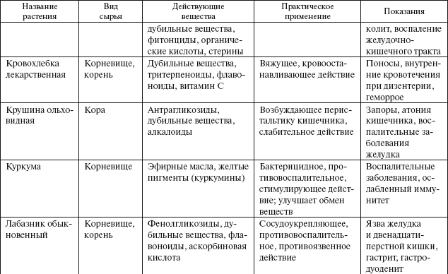 Здоровье пищеварительной системы - i_009.png