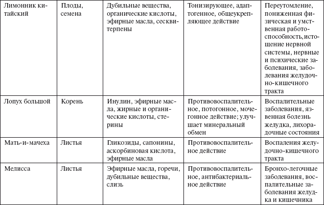 Здоровье пищеварительной системы - i_010.png