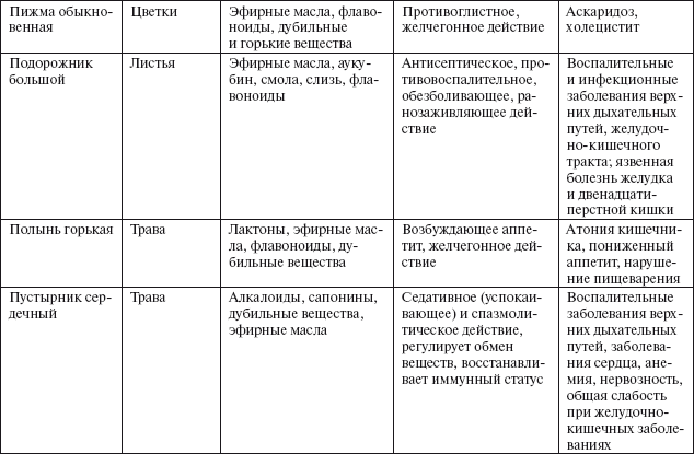 Здоровье пищеварительной системы - i_012.png