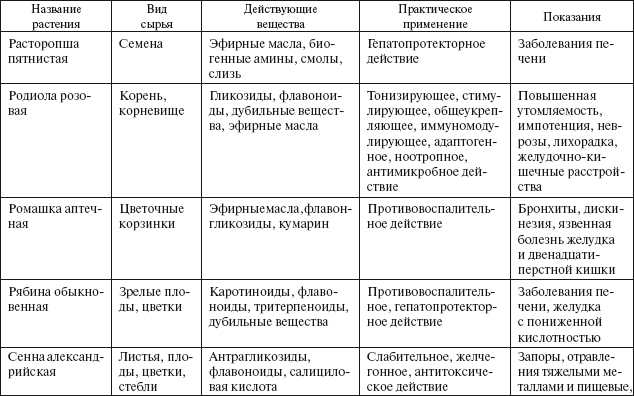 Здоровье пищеварительной системы - i_013.png