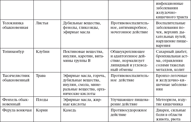 Здоровье пищеварительной системы - i_014.png