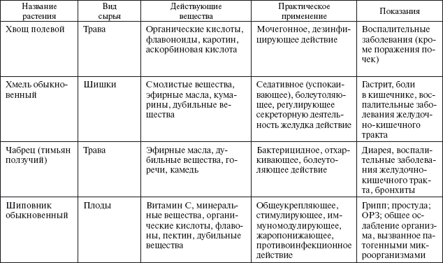 Здоровье пищеварительной системы - i_015.png