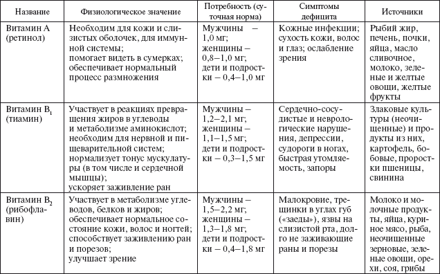 Здоровье пищеварительной системы - i_016.png