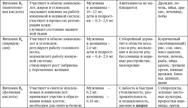 Здоровье пищеварительной системы - i_017.png