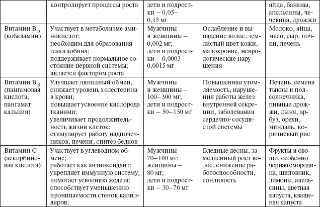 Здоровье пищеварительной системы - i_018.png