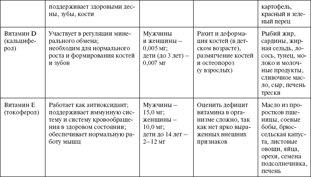 Здоровье пищеварительной системы - i_019.png