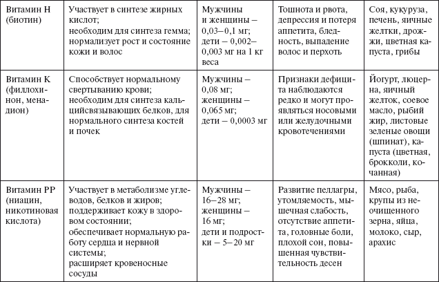 Здоровье пищеварительной системы - i_020.png