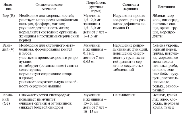 Здоровье пищеварительной системы - i_021.png