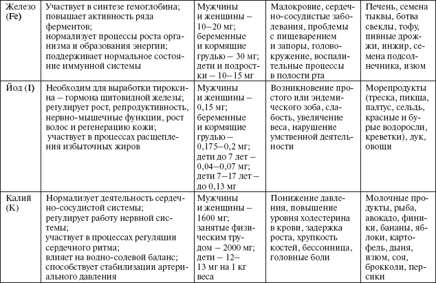 Здоровье пищеварительной системы - i_022.png