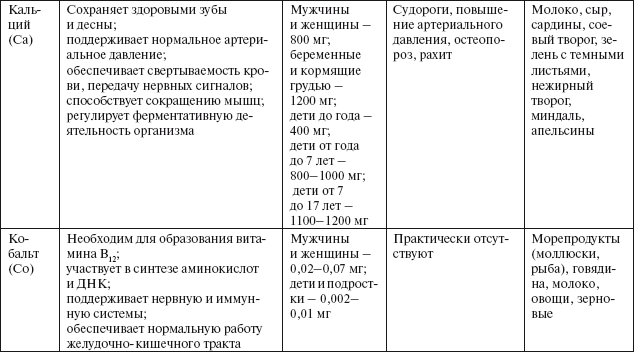 Здоровье пищеварительной системы - i_023.png