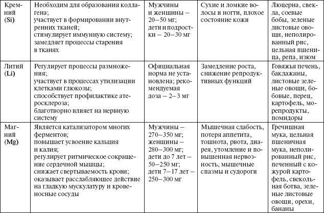 Здоровье пищеварительной системы - i_024.png