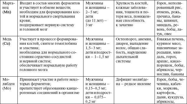 Здоровье пищеварительной системы - i_025.png