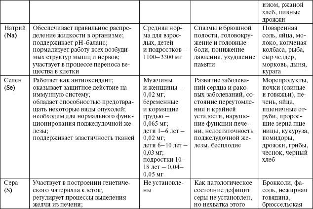 Здоровье пищеварительной системы - i_026.png