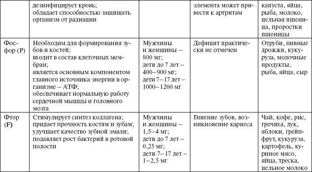 Здоровье пищеварительной системы - i_027.png