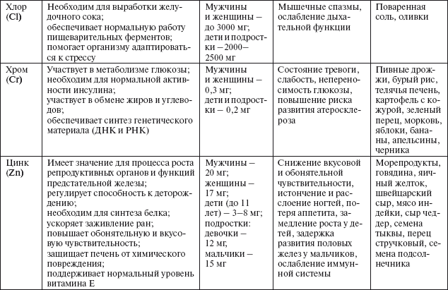 Здоровье пищеварительной системы - i_028.png