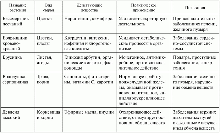 Здоровье эндокринной системы - i_001.png