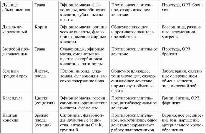 Здоровье эндокринной системы - i_002.png