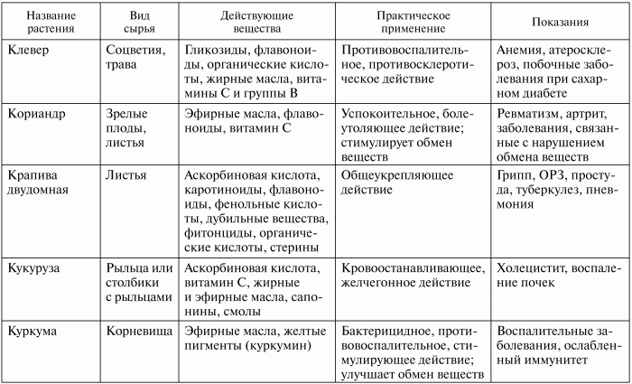 Здоровье эндокринной системы - i_003.png