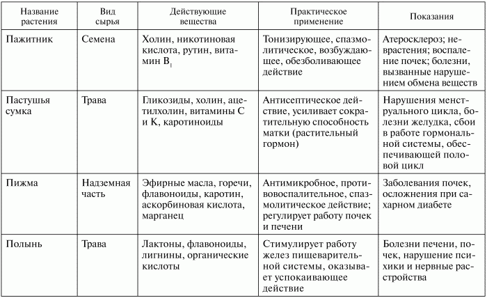 Здоровье эндокринной системы - i_005.png