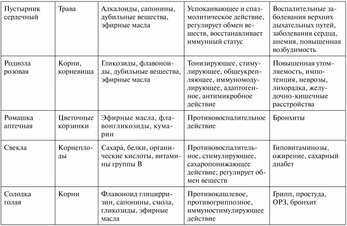 Здоровье эндокринной системы - i_006.png