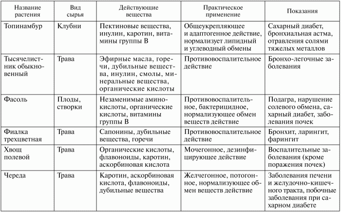 Здоровье эндокринной системы - i_007.png