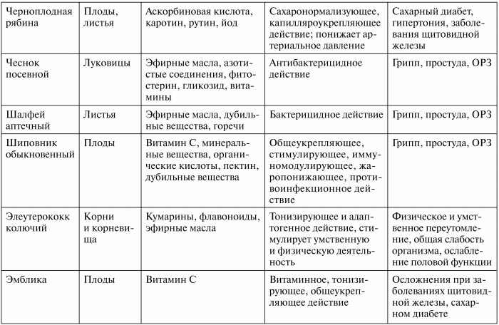 Здоровье эндокринной системы - i_008.png