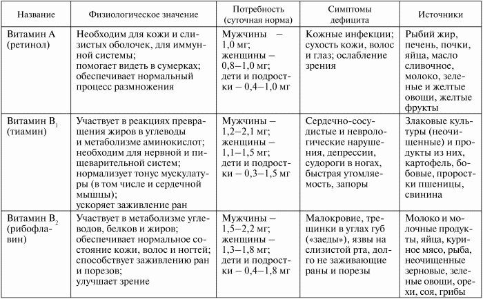 Здоровье эндокринной системы - i_009.png