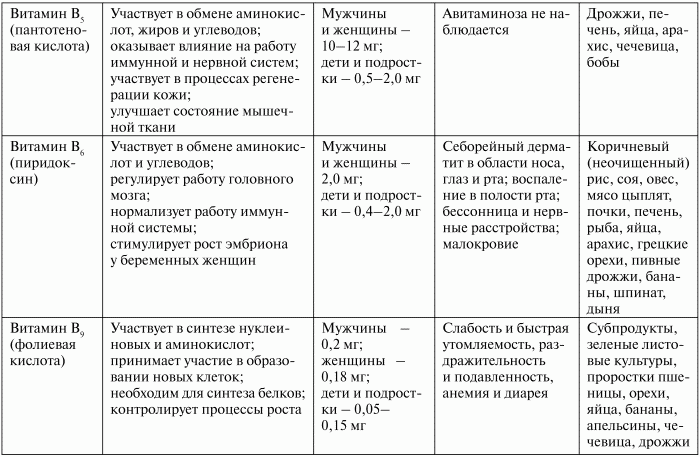 Здоровье эндокринной системы - i_010.png