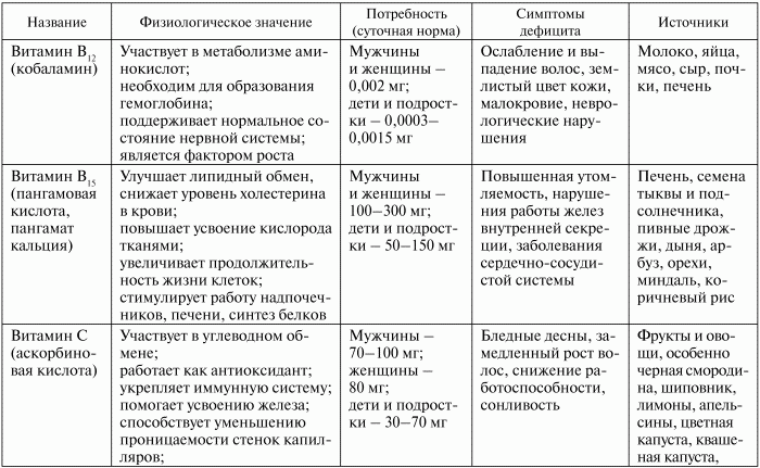 Здоровье эндокринной системы - i_011.png