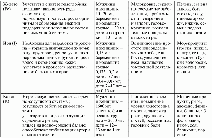 Здоровье эндокринной системы - i_015.png