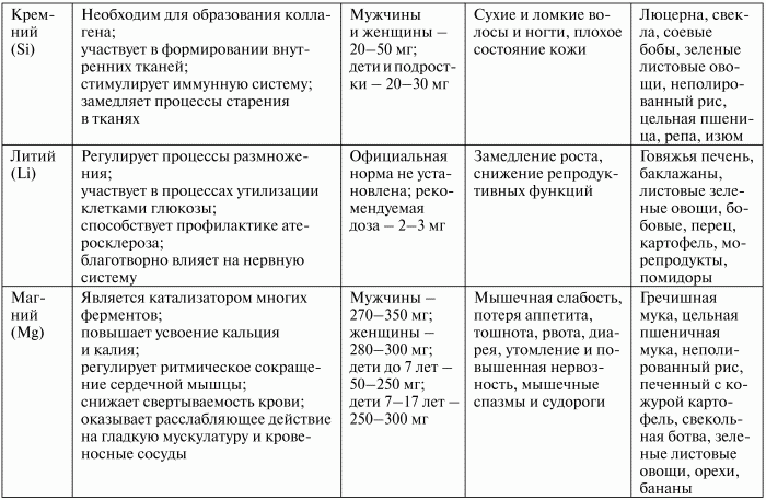 Здоровье эндокринной системы - i_017.png